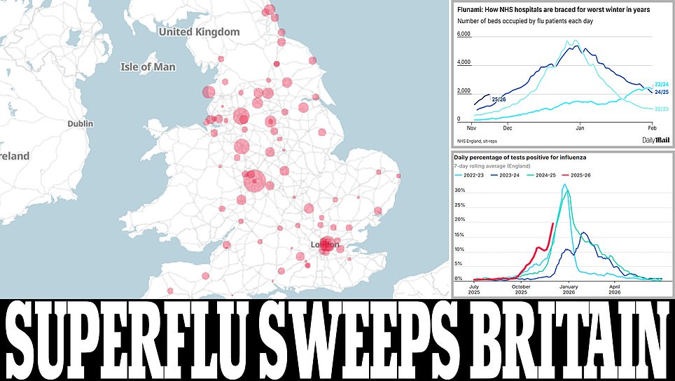 Mutant 'superflu' outbreak: Schools shut down, London hospitalisations triple and people