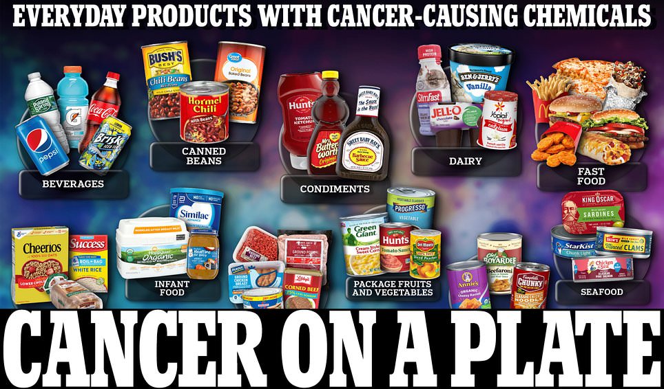 Startling new report finds hormone-warping chemicals in 99 PERCENT of food sold in