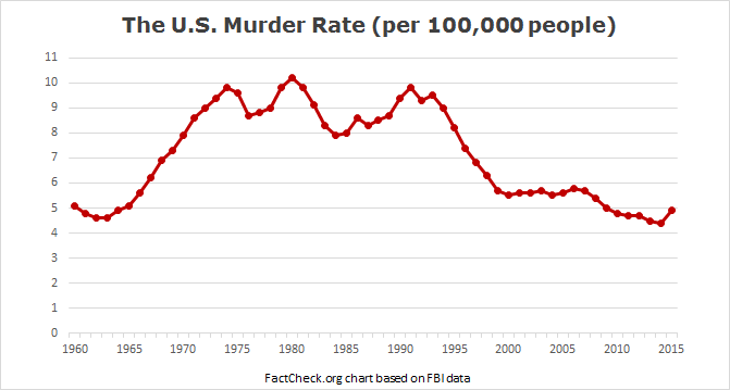us_murder_rate.png