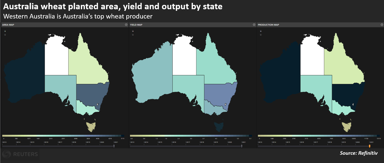 Australia wheat planted area, yield and output by state