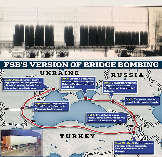 FSB reveals X-ray of '23-ton bomb that blew up Crimea Bridge'