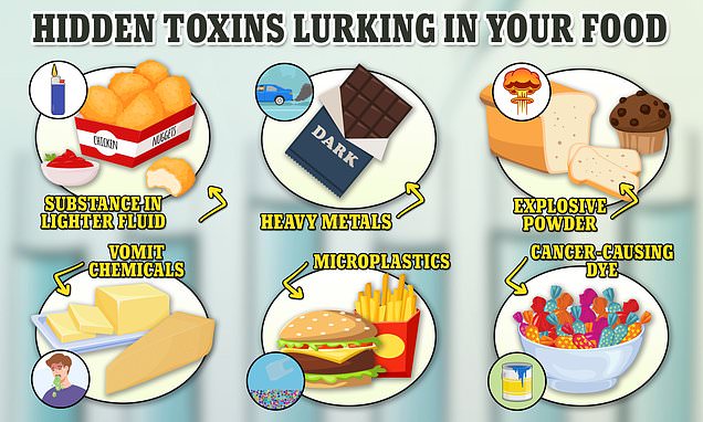 Hidden toxins in your favorite foods and treats REVEALED