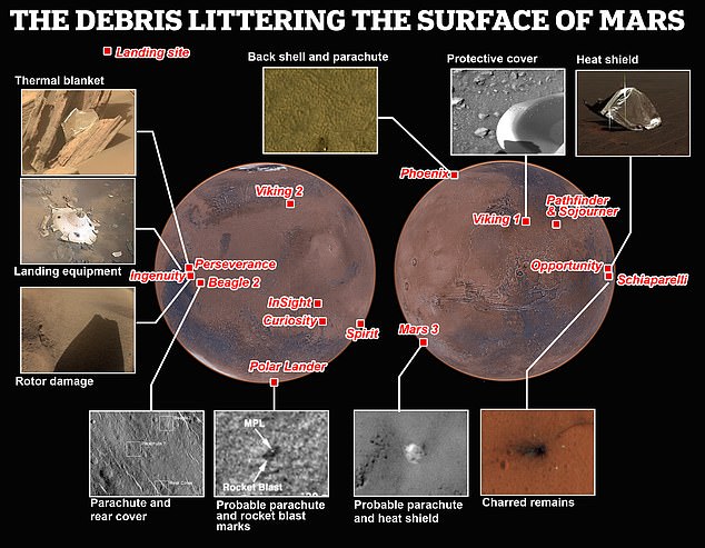 The new map reveals the locations of debris from spacecraft that have landed on Mars in the past 53 years (since the first human-made object touched the planet in 1971), including the now defunct Ingenuity helicopter
