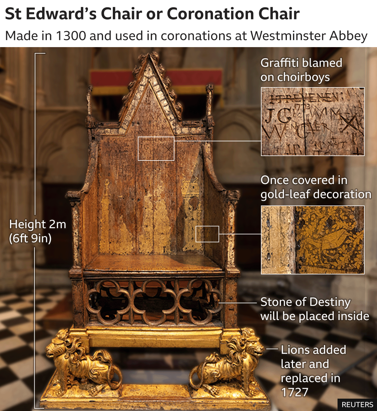 Graphic of the Coronation Chair highlighting the carved graffiti blamed on choirboys and some of the remaining gold-leaf decoration. It also shows where the Stone of Destiny will be placed under the seat.