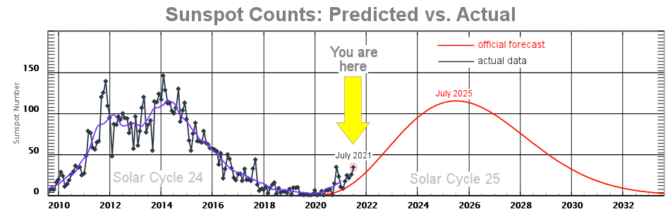 solar-activity-2021-1.png