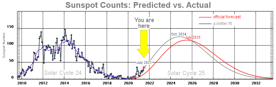 solar-activity-2021.png