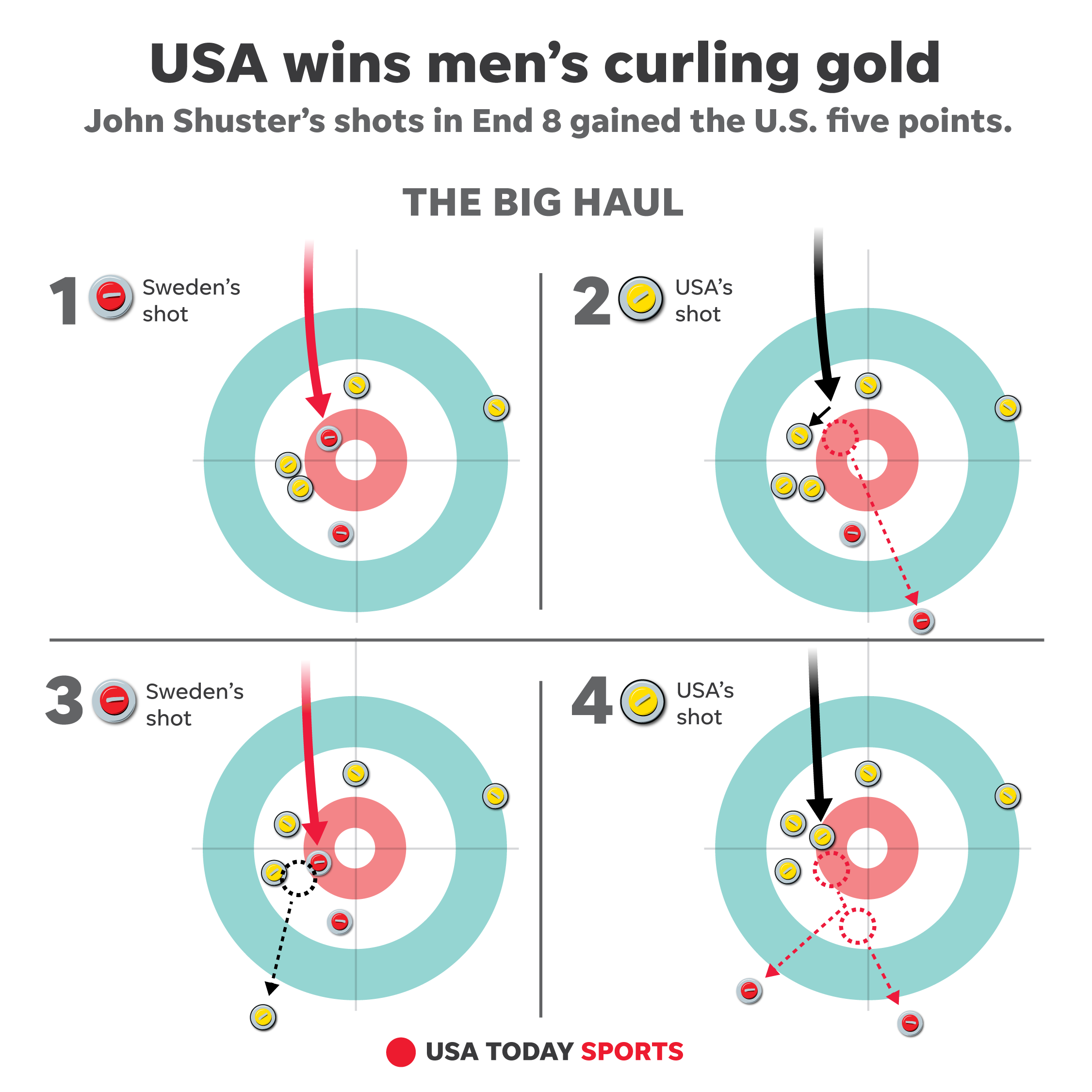 636550452415283697-curling-gold-shuster-shots.png