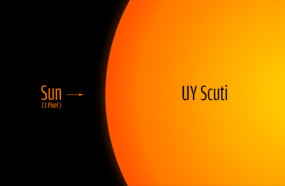 UY_Scuti_size_comparison_to_the_sun_(1).png