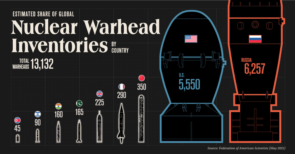 Visualizing-Countries-with-the-Most-Nuclear-Weapons-1200.jpg