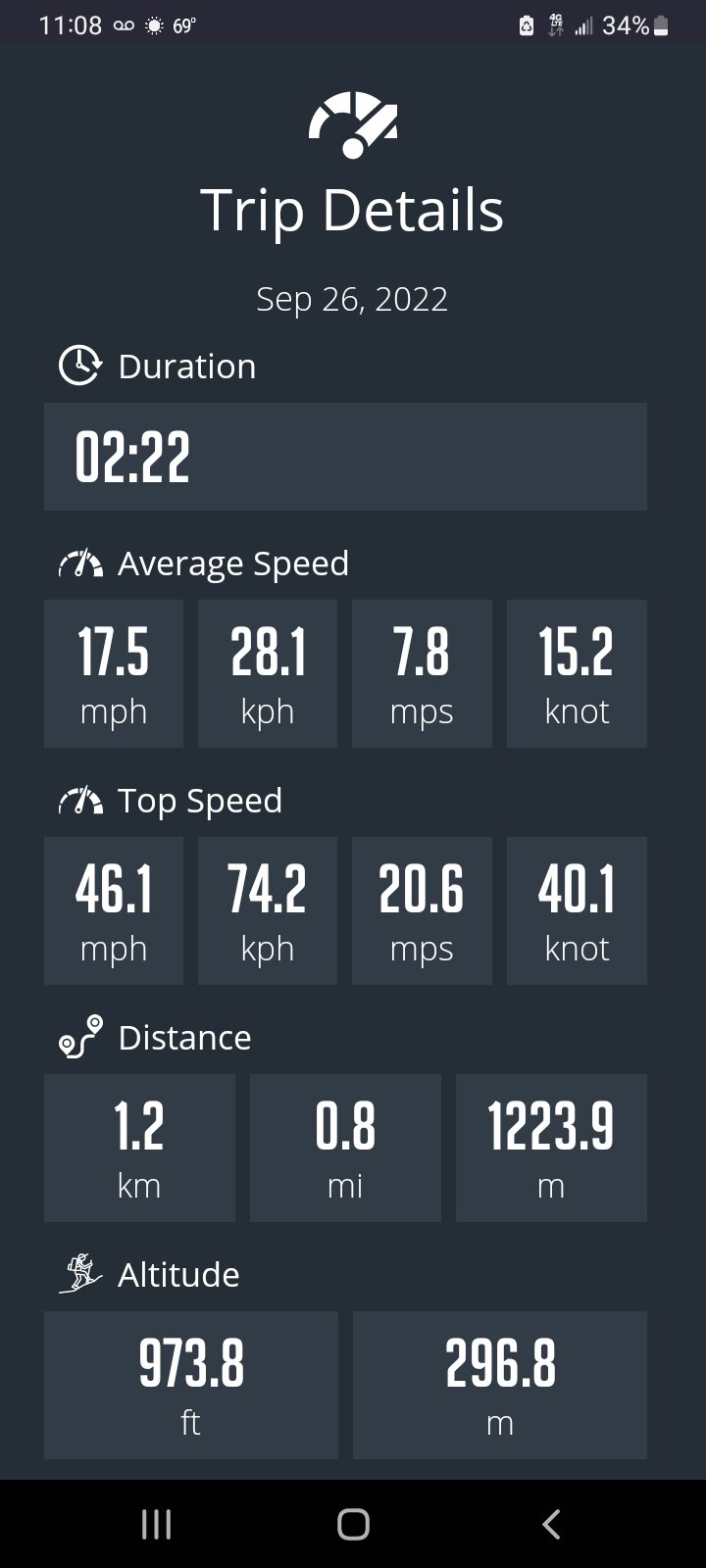 Screenshot_20220926-110838_GPS Speedometer.jpg