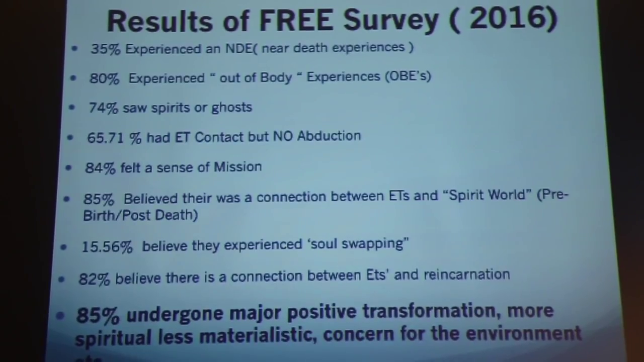 Results of FREE Survey 2016.png