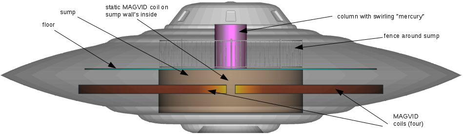 magvid-sump-coil-side-view-annotated.png