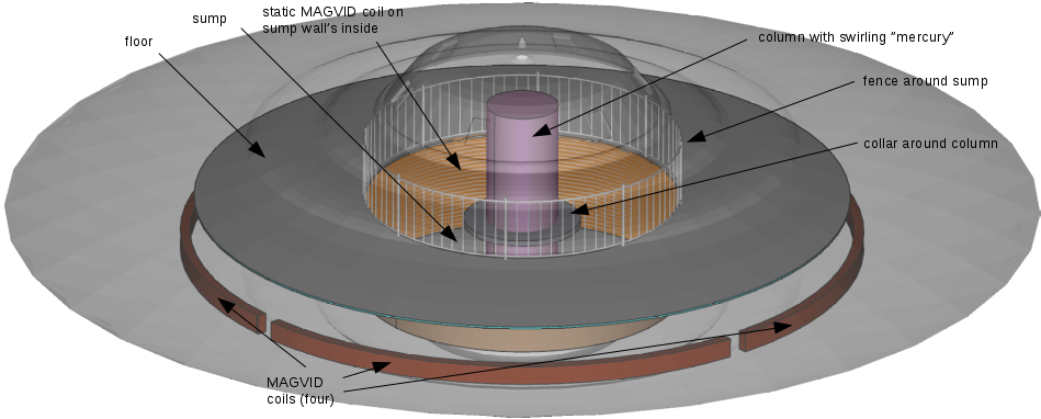 magvid-sump-coil-tilted-view-annotated.png