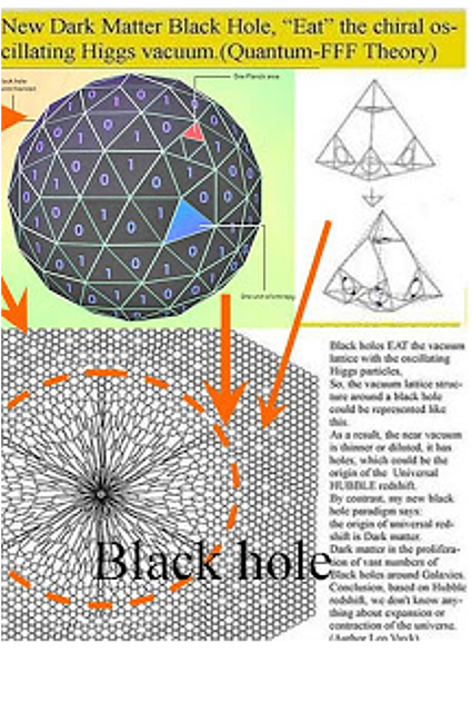 Dark Matter Black Hole Geometry.png