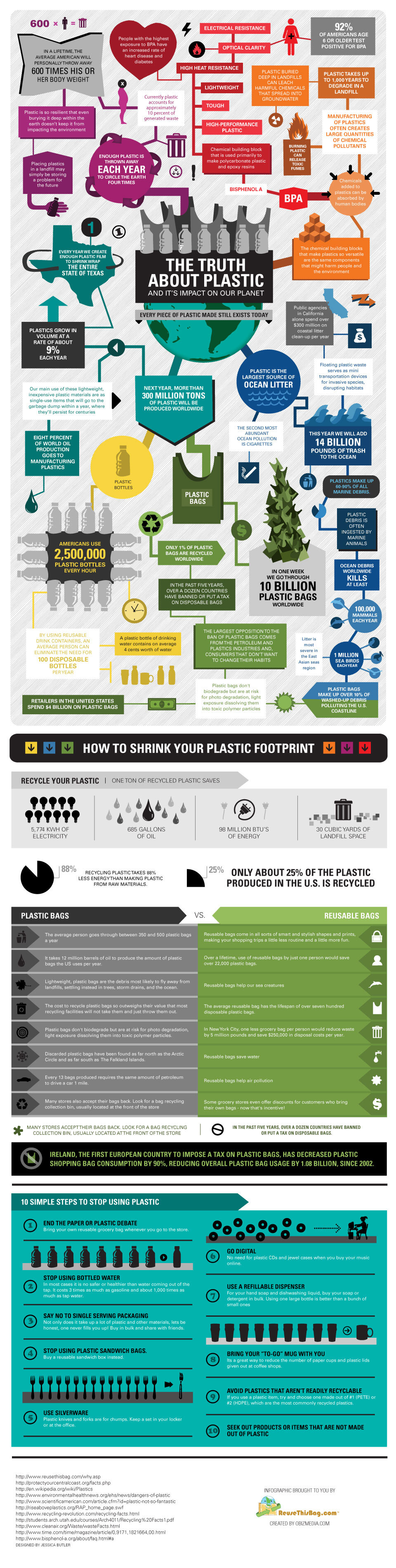 The-truth-about-plastic-full.jpg