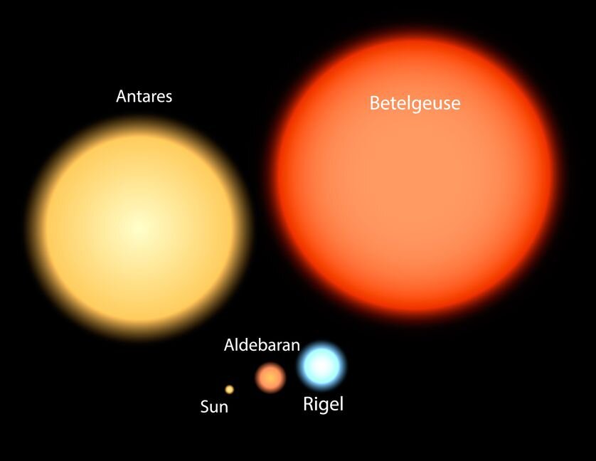 betelgeuse_sun_comparison.jpg.838x0_q80.jpg