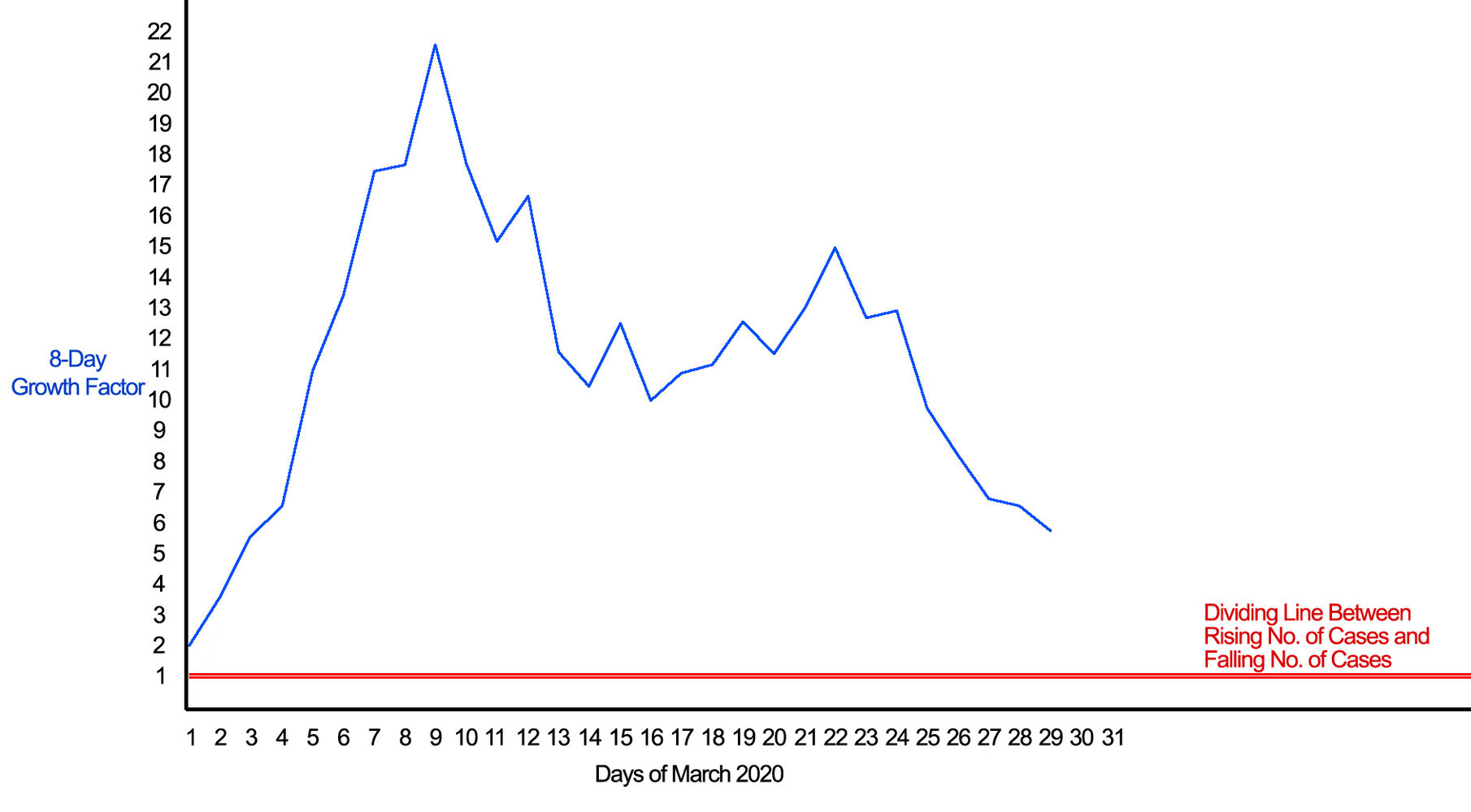 US Coronavirus Growth Rate Graph.March 2020.jpg