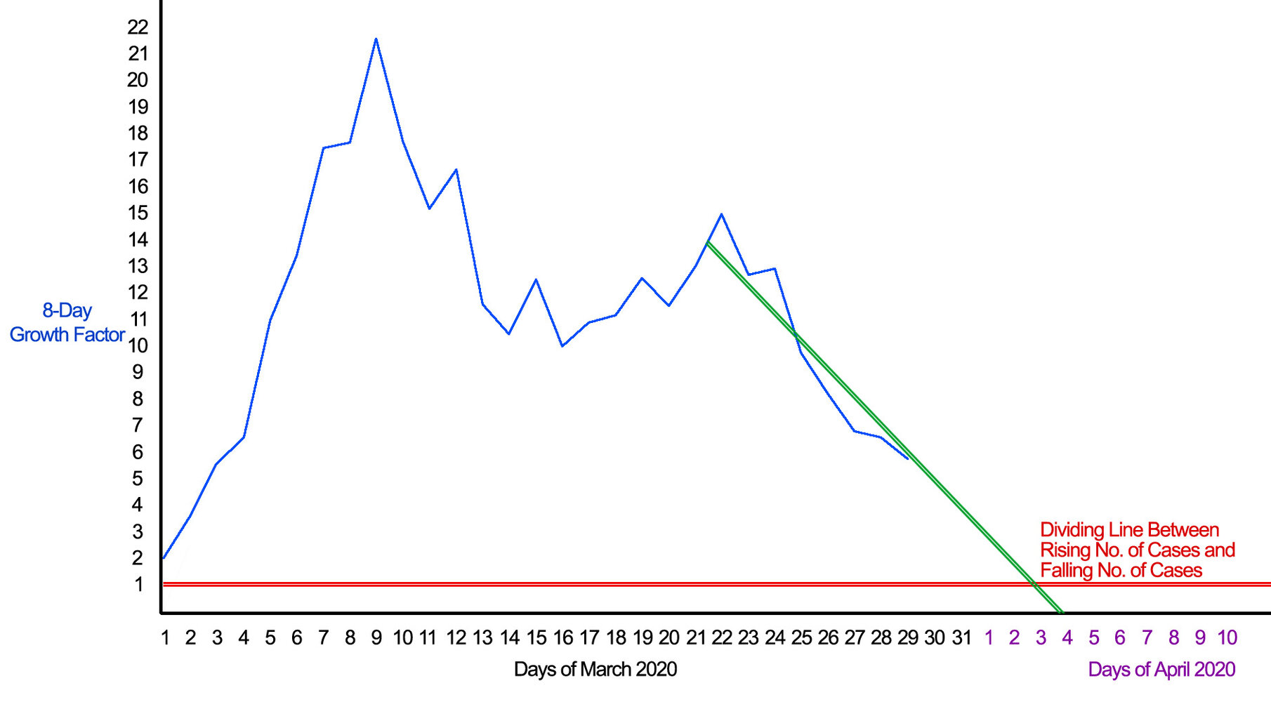 Coronavirus Growth Rate Graph.March 2020.projection.jpg