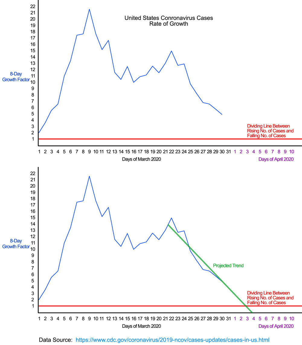 Coronavirus Growth Rate Graph.March 30 2020.Composite.jpg