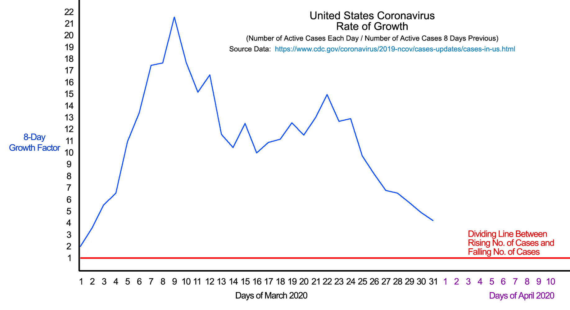 Coronavirus Growth Rate Graph.March 31 2020.jpg