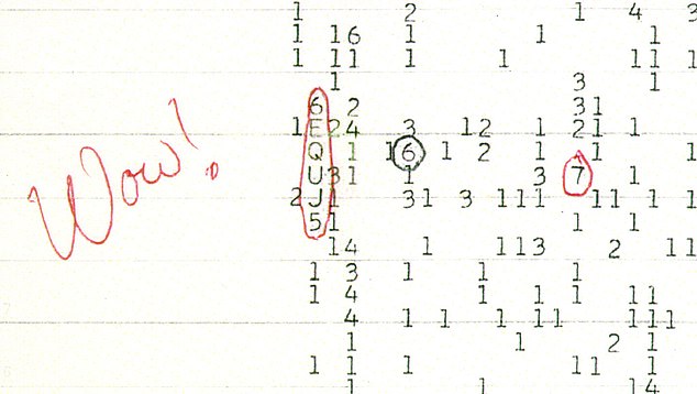 The 'WOW! signal' was received on Earth back in 1977 and scientists have not been able to explain what produced it