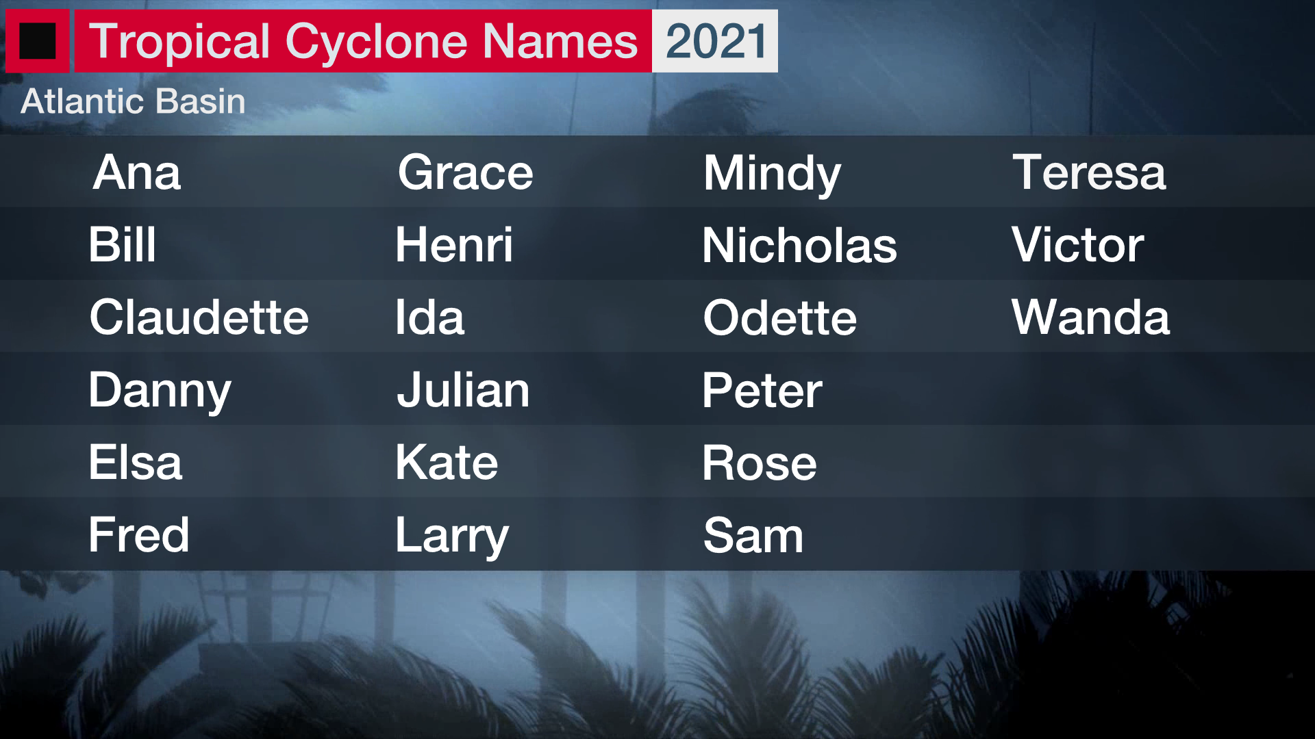 2021_atlantic_tropical_names.png