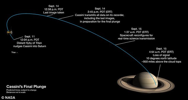 43EC183100000578-0-Cassini_s_last_orbit_begins_this_week_on_September_9_with_the_cr-a-37_1504641832113.jpg
