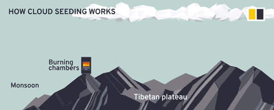 Tibetan-plateau_SCMP.gif
