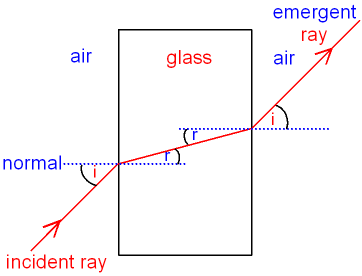 light-refraction-glass.gif