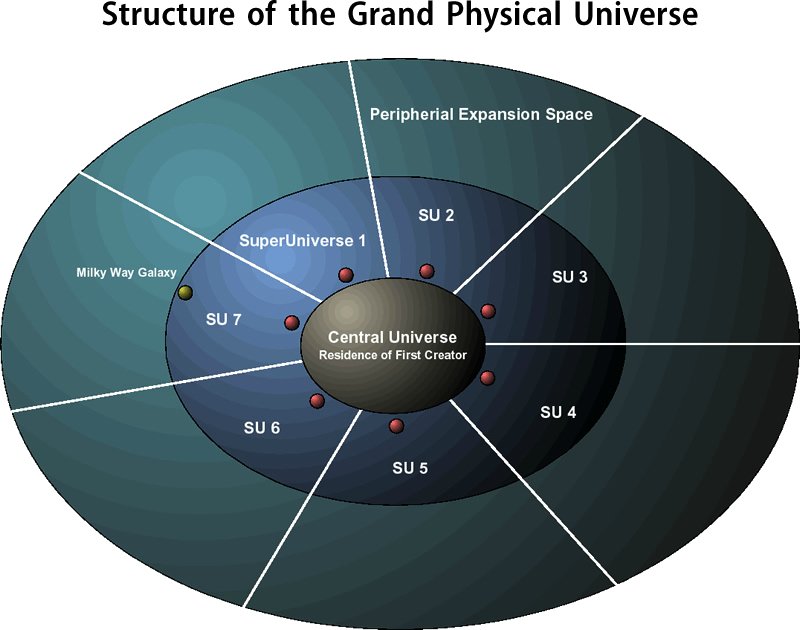 Structure%2Bof%2BGrand%2BPhysical%2BUniverse.png