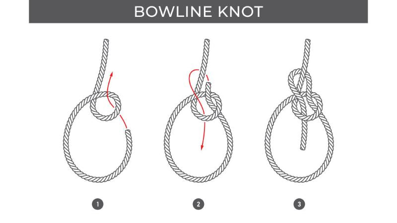 instructions for tying a bowline knot