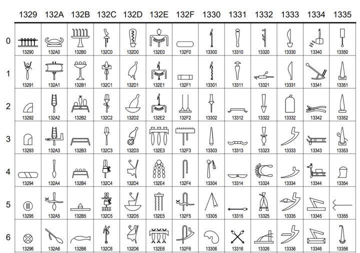Unicode-Consortium-1460-720x506.jpg