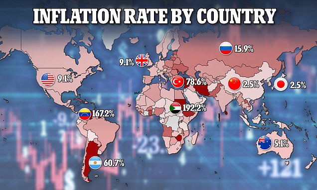 United States sees one of the HIGHEST inflation rates among developed countries