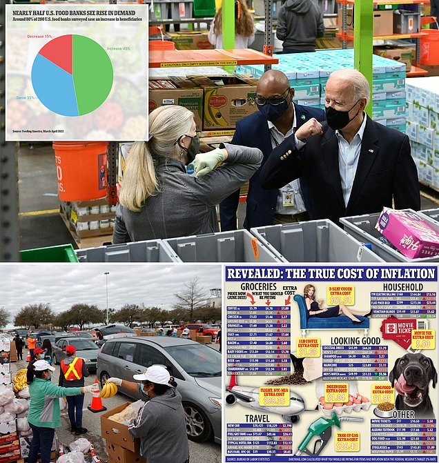 Inflation stokes demand at food banks, hitting Biden's plan to end hunger by 2030