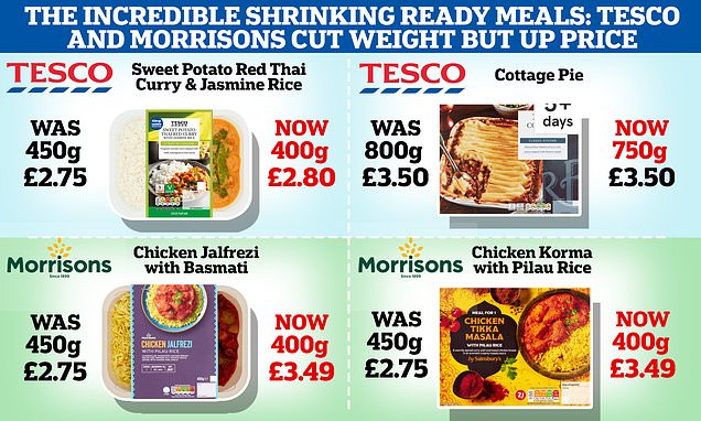 Tesco and Morrisons are latest supermarkets to slim down own-brand dishes while INCREASING