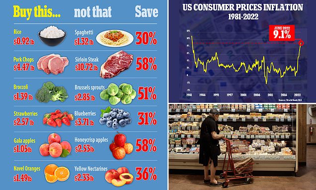 Tips for saving money at the grocery store as inflation surges