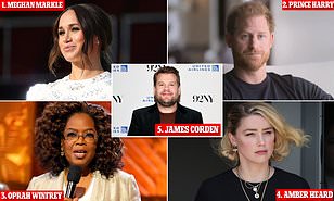 Meghan Markle tops poll of celebrities people are sick of - with husband Prince Harry