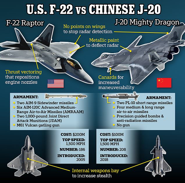 China stole F-22 secrets to create their own J-20 stealth fighter, ex-official claims