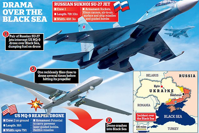 Russian fighter jet CRASHES into US Reaper drone over the Black Sea 