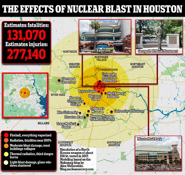 Analysis that shows a nuclear attack on Houston from North Korea could kill around 130,000