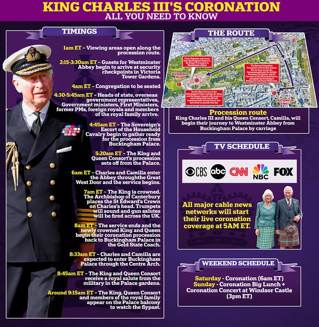 How, when and where you can watch King Charles' coronation in the US