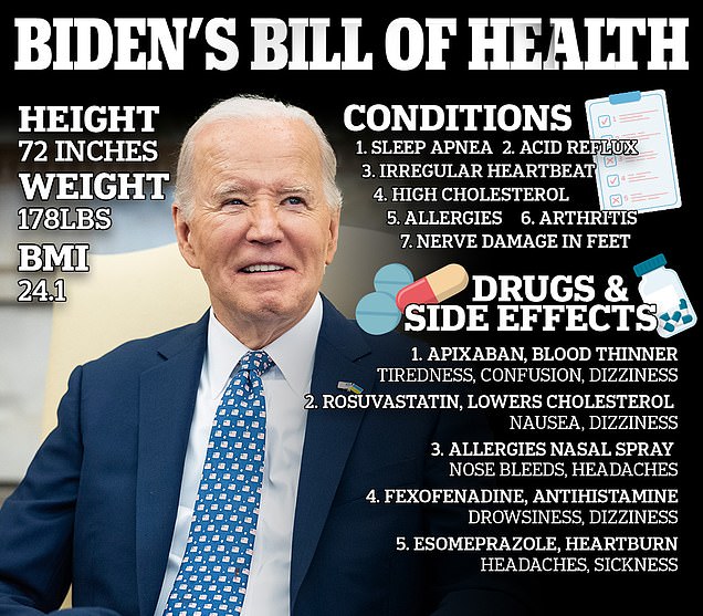 Biden's bill of health: Annual check-up reveals more details about President's sleep apnea
