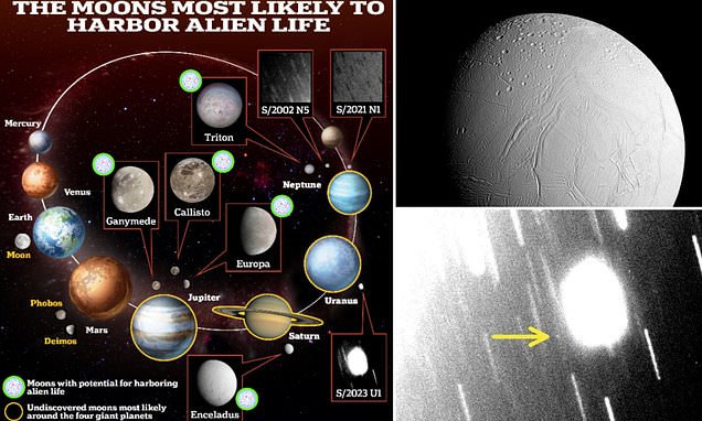 Are aliens already in Earth's backyard? Incredible graphic reveals the moons in our solar