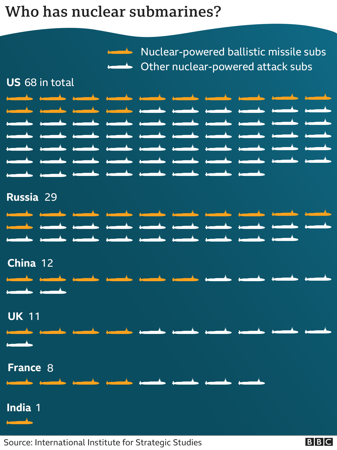 _120589033_nuclear_submarines640-2x-nc.png