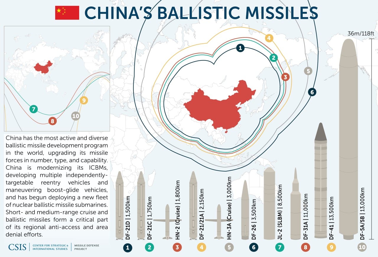 Chinese-Missiles.jpg