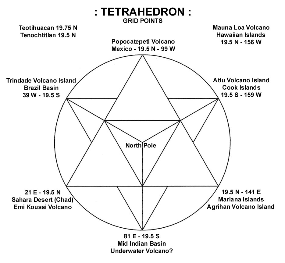 95b52-planetary-merkabah_tetrahedron-grid-points.jpg