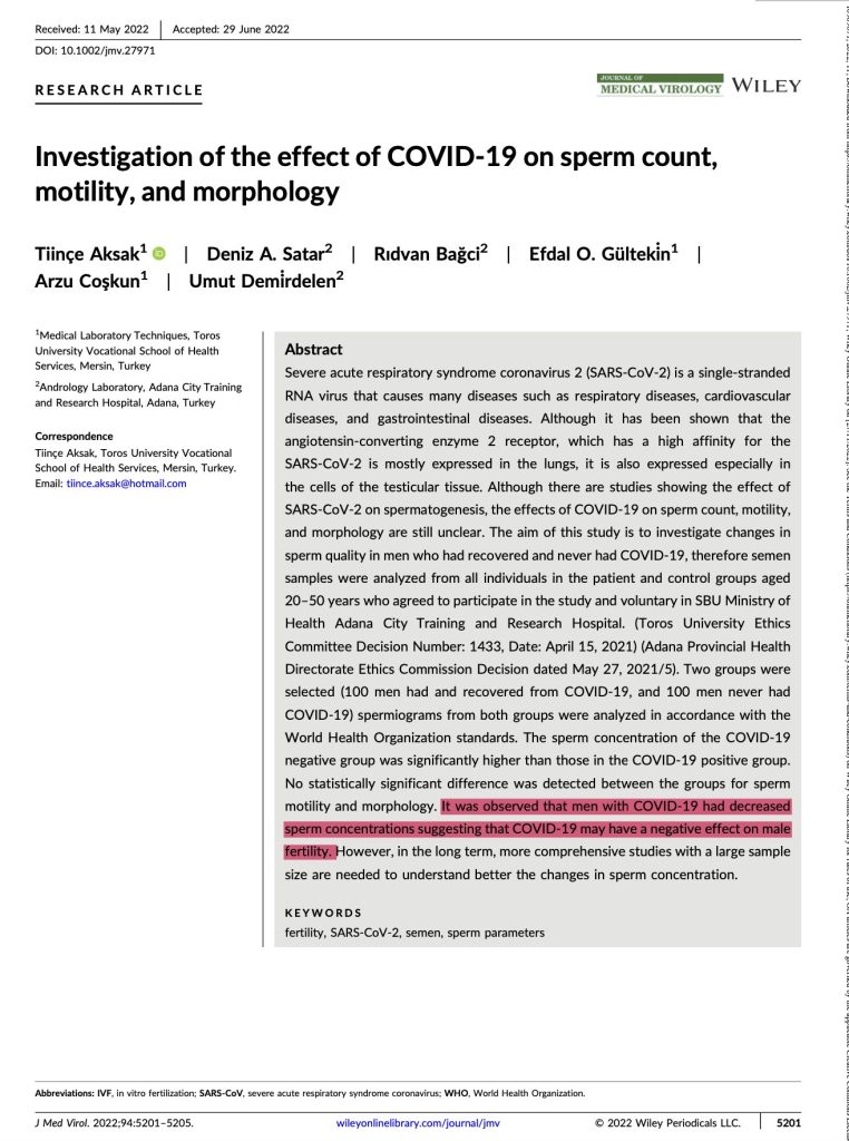 New study: Men infected with COVID have one third less sperm compared to uninfected men over 3 months later. Of 100 men infected and not hospitalized four had no viable sperm. Of 100 men not infected, none had this condition.