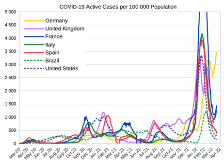 462px-COVID-19_Active_Cases_per_100_000_population.png