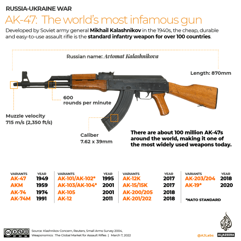 INTERACTIVE-AK47-the-worlds-most-infamous-gun.png