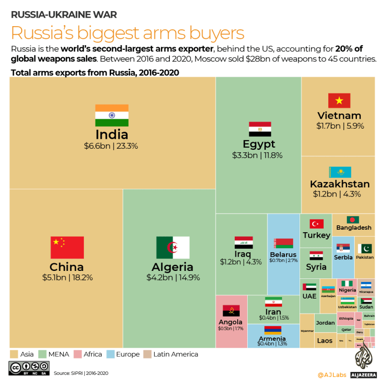 INTERACTIVE-Russias-biggest-arms-buyers-1.png